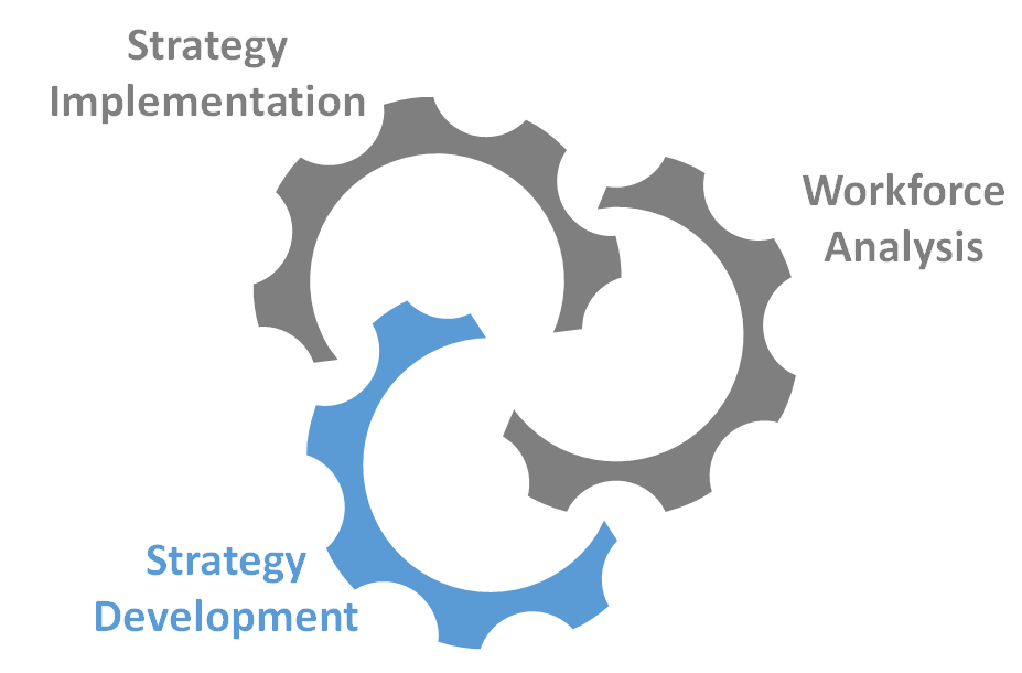 تطوير الاستراتيجية